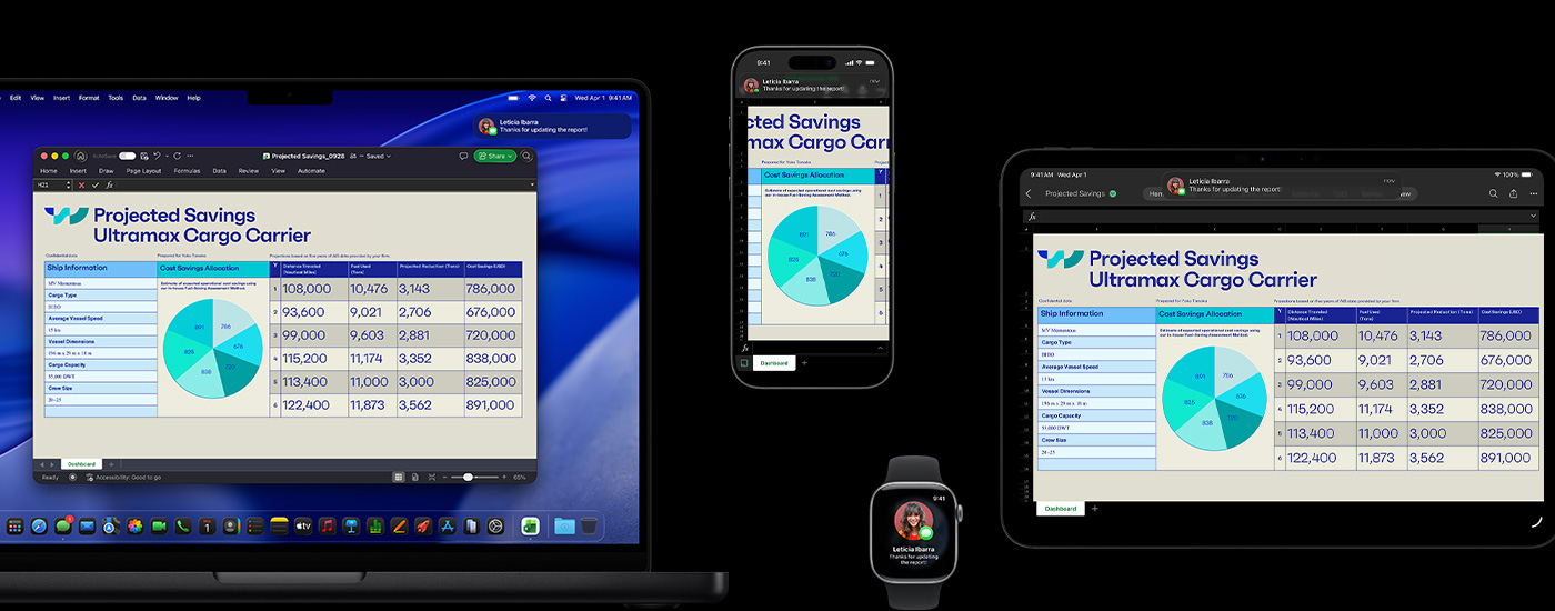 Presentasi yang memperlihatkan tabel dan diagram ditampilkan di Mac, iPhone, dan iPad. Di Watch terdapat pesan teks dengan gambar pengirimnya.